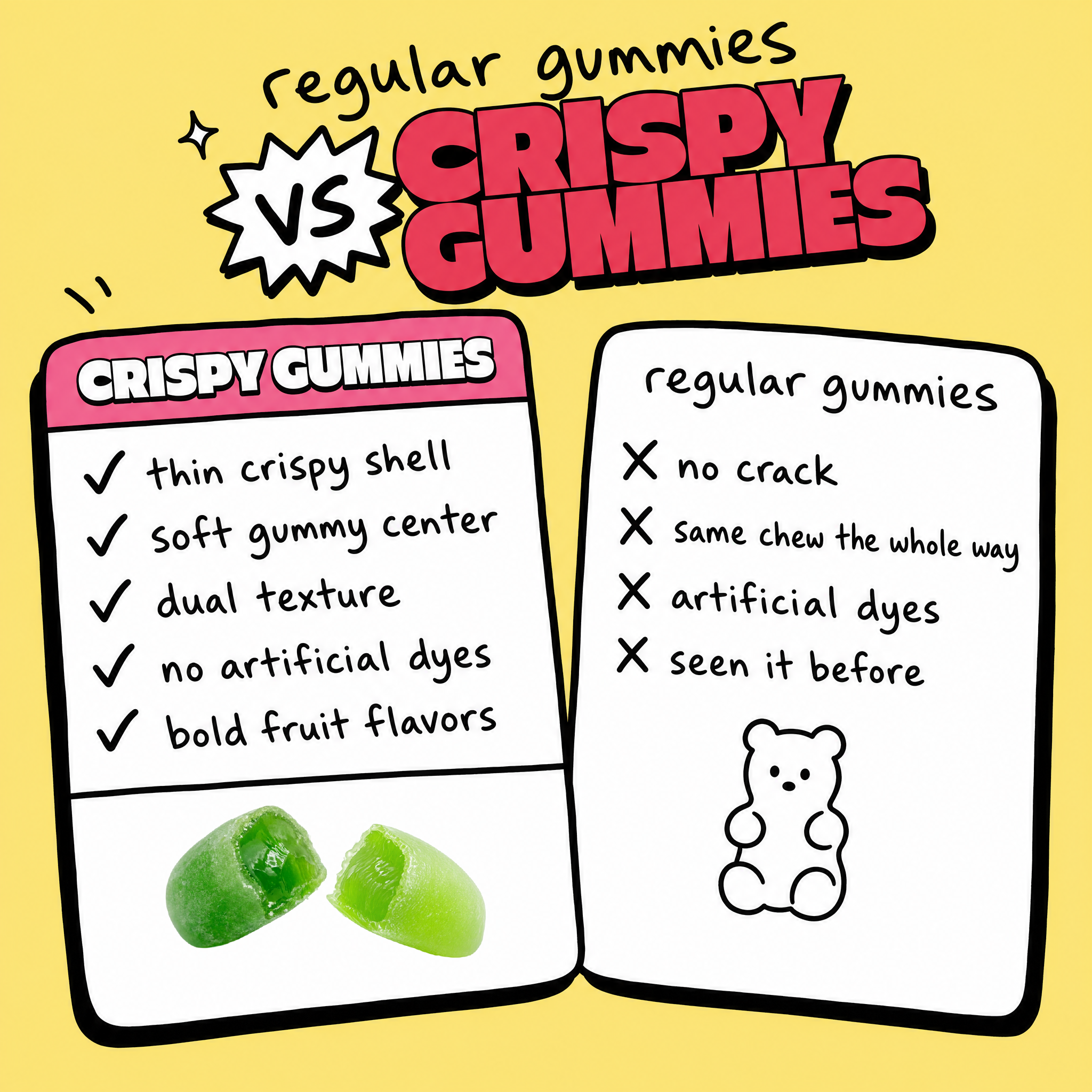 Crispy Gummies Cucumber N' Chill - 4.44oz
