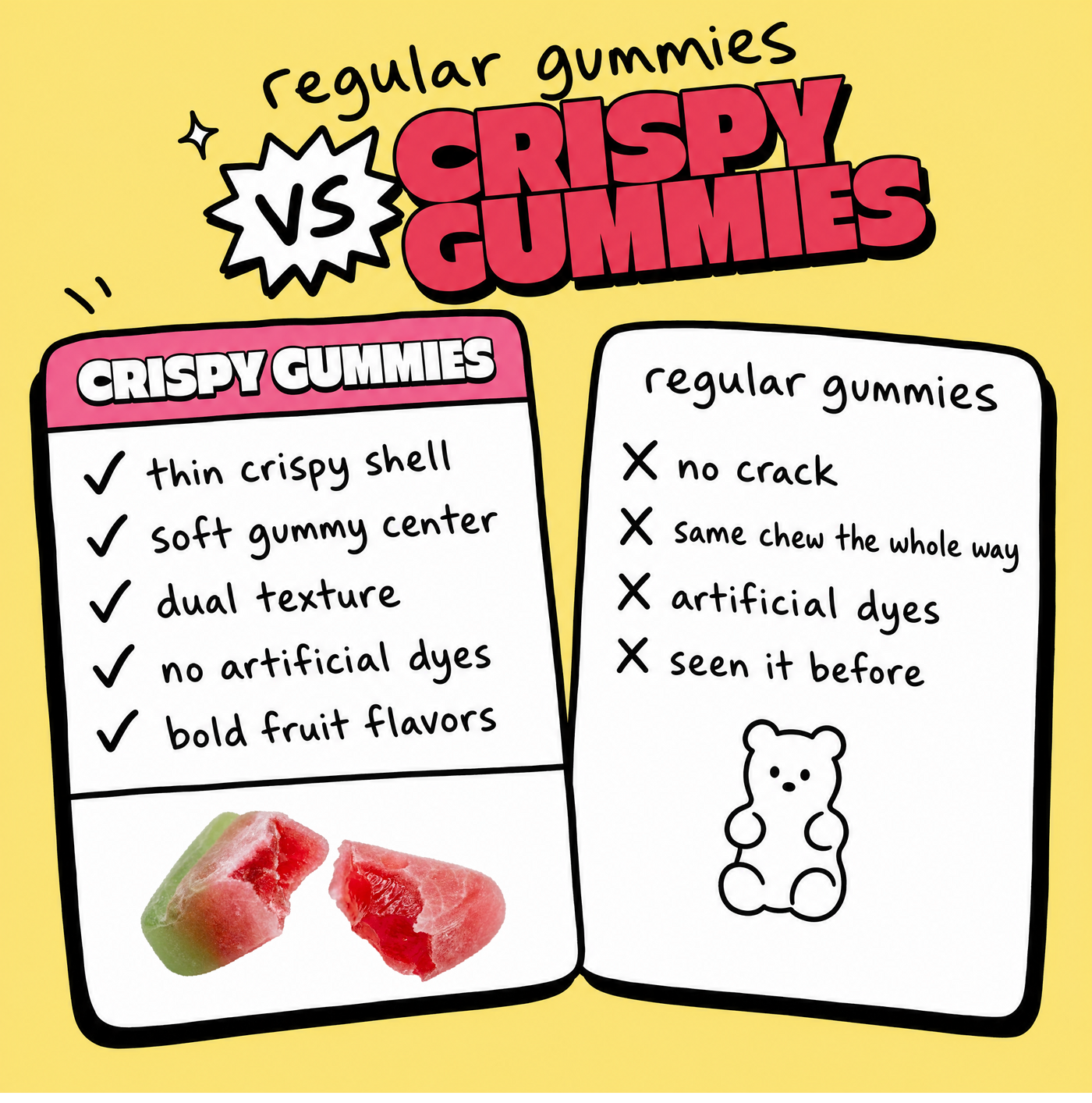 Crispy Gummies Watermelon Rush - 4.44oz