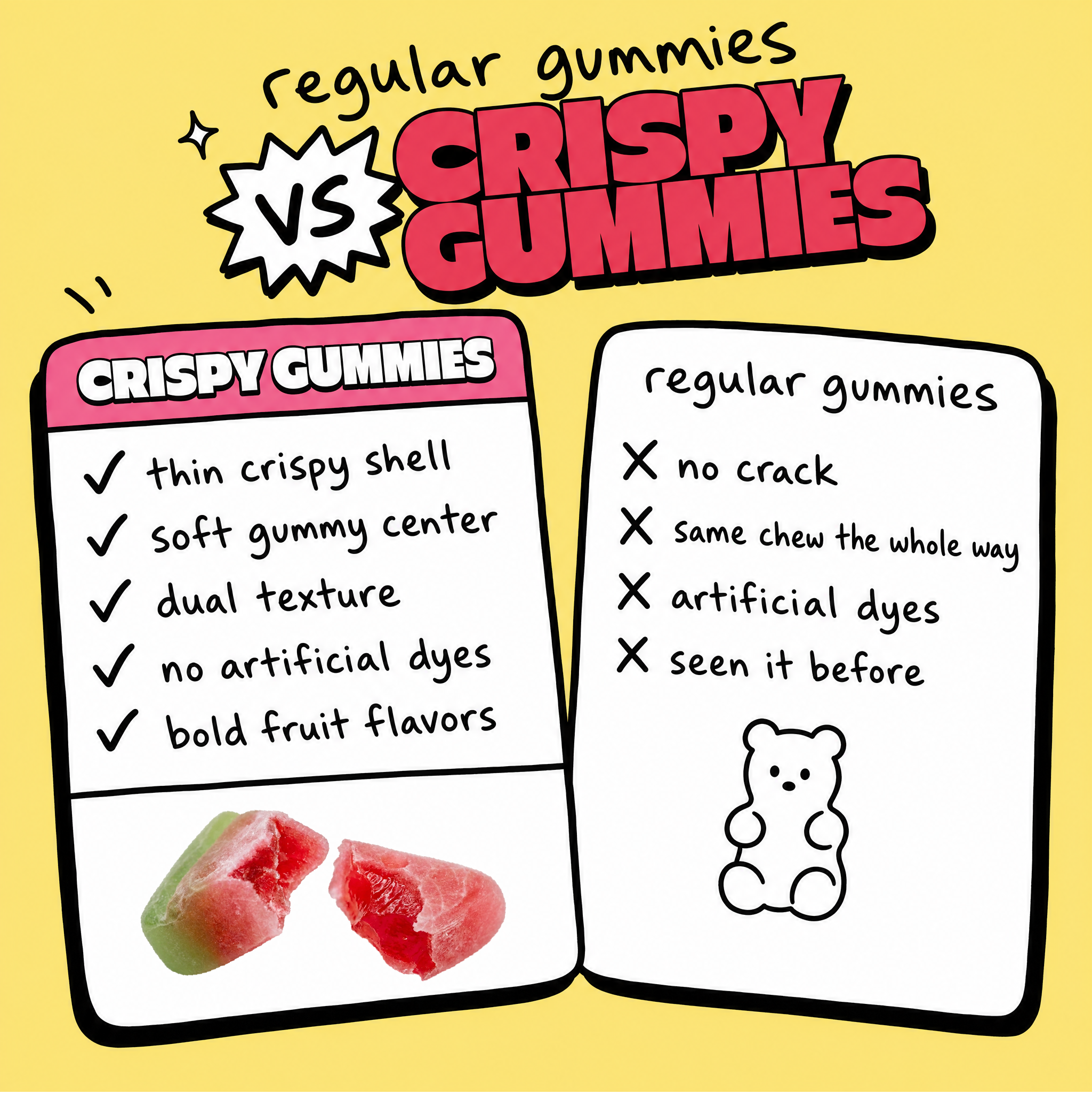 Crispy Gummies Watermelon Rush - 4.44oz